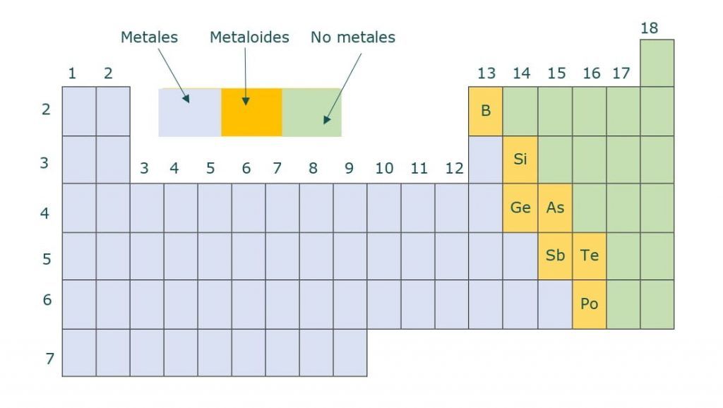 tablaperiodica quimica bachiller
