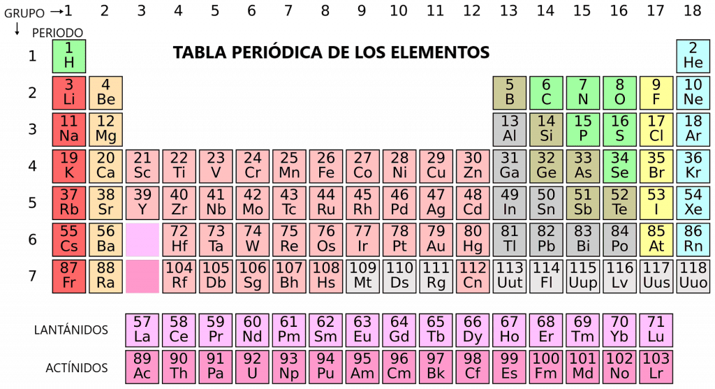 tablaperiodica quimica bachiller