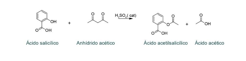 aspirina quimica para bachiller