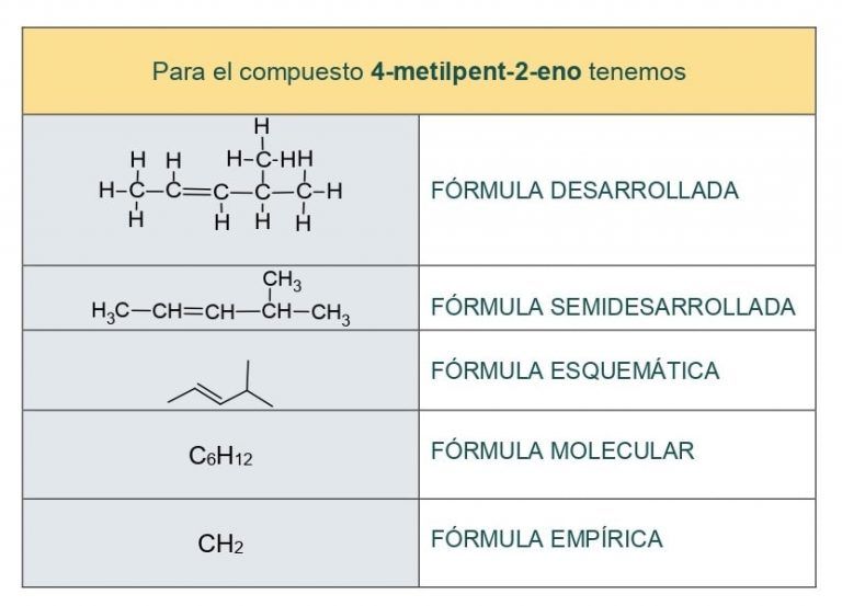 Formula empírica