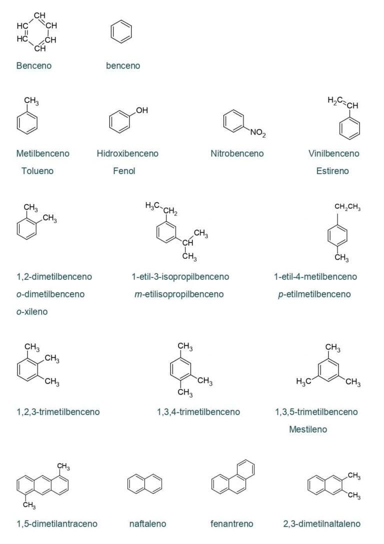 anillos bencenicos quimica bachiller