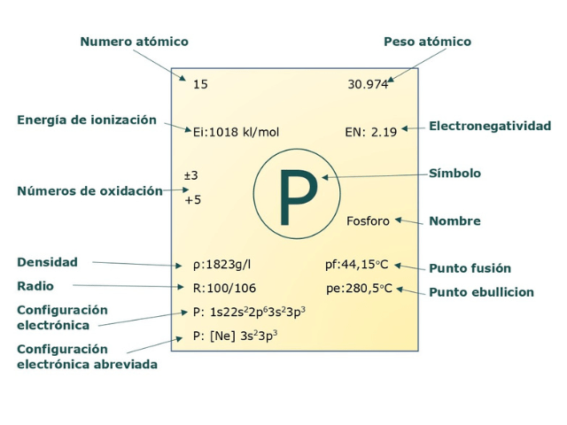 elemento atómico