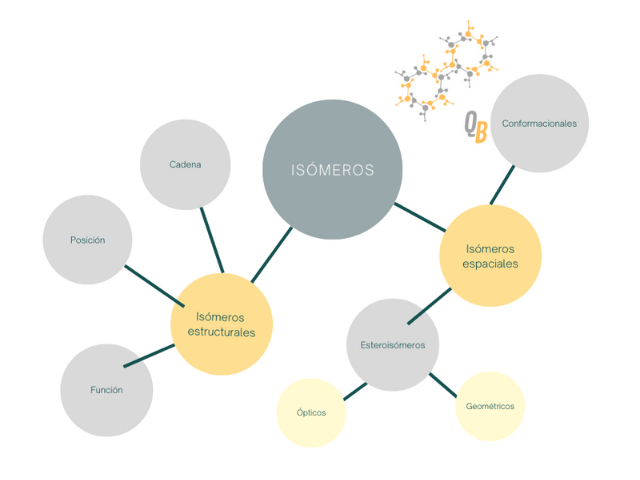 isomería