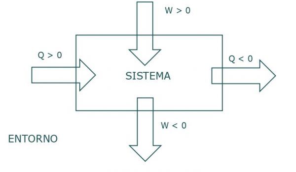 criterio de signos_termodinámica